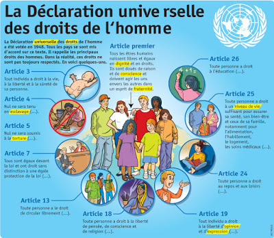 Déclaration universelle des droits des êtres humains